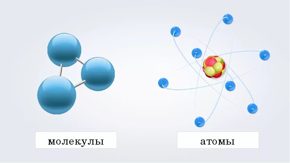 Изучение атомов и молекул