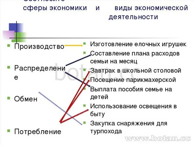 Впишите перечисленные примеры экономической деятельности. Виды экономической деятельности. Сферы экономической деятельности. Экономическая деятельность примеры. Виды экономической деятельности примеры.