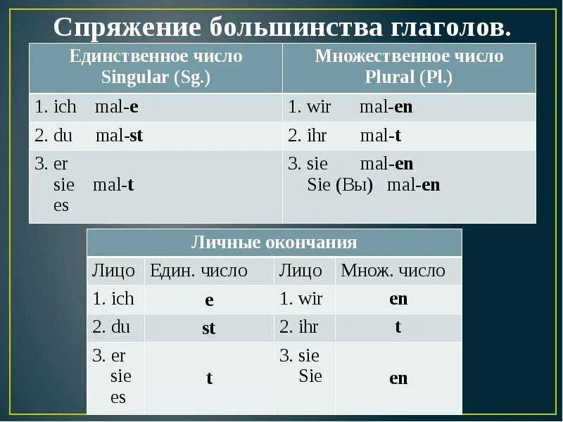 Проспрягать глагол танцевать. Окончания глаголов в немецком языке по лицам. Спряжение глаголов в немецком языке окончания таблица. Изменение глаголов по лицам в немецком языке. Окончания глаголов в немецком языке таблица по лицам.