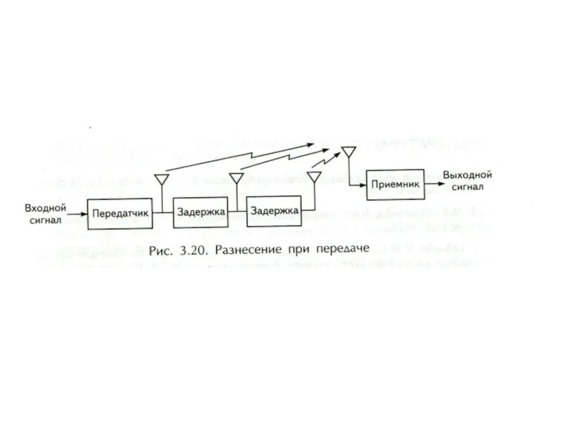 Способности канала связи при. Модели непрерывных каналов связи. Математические модели каналов передачи информации. Математическая модель связи. Математические модели каналов связи кратко.