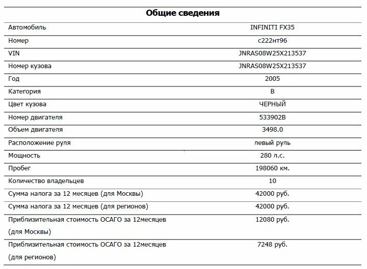 Мощность по vin. Как по вину определить страну сборки автомобиля. Как узнать объем двигателя автомобиля по вин коду. Определить страну производитель машины по вин коду. Как по вин коду узнать страну сборки автомобиля.