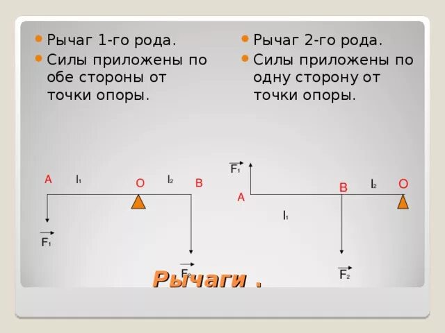 Первые в роду кто прав. Рычаг второго рода примеры. Рычаг первого рода. Рычаг 1го и 2го рода. Рычаг первого и второго рода примеры.