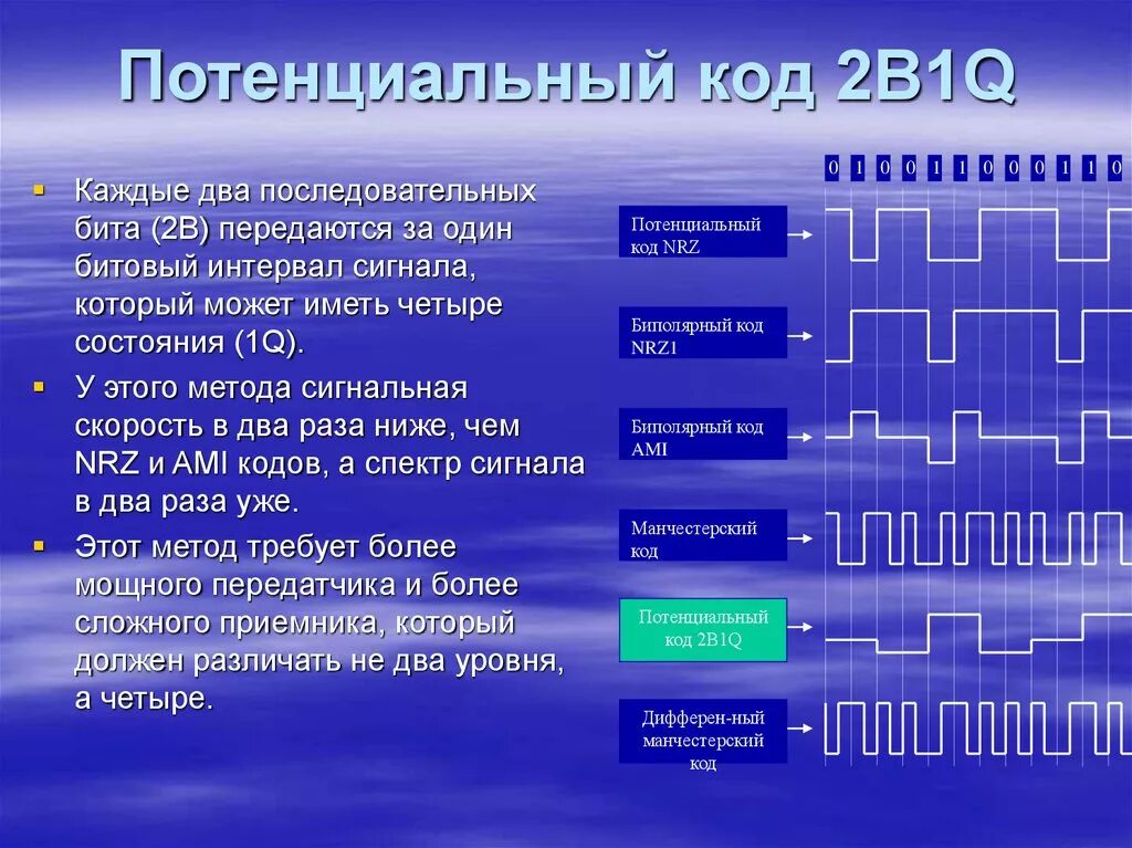 Потенциальный код. Потенциальный код NRZ. 2b1q кодирование. Потенциальные и импульсные коды.