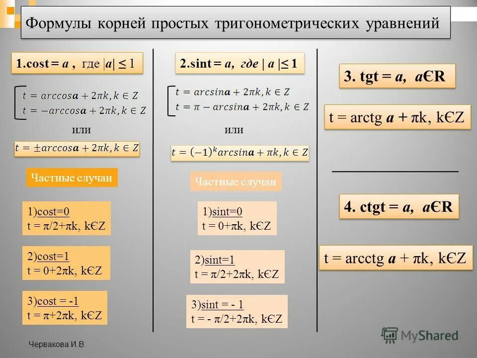 Контрольная работа формулы тригонометрии тригонометрические уравнения 10. Простейшие тригонометрические уравнения формулы.