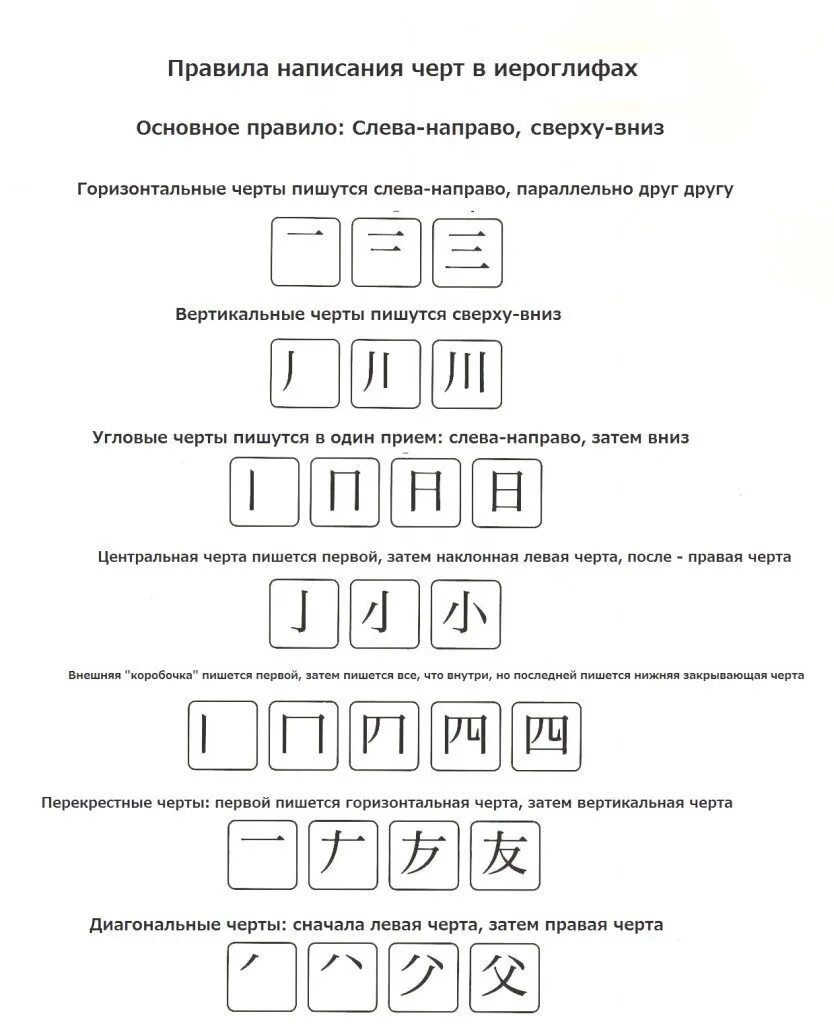 Порядок написания иероглифов. Порядок написания иероглифов в китайском языке. Порядок написания черт китайских иероглифов. Порядок написания черт в иероглифах. Последовательность написания черт в китайских иероглифах.