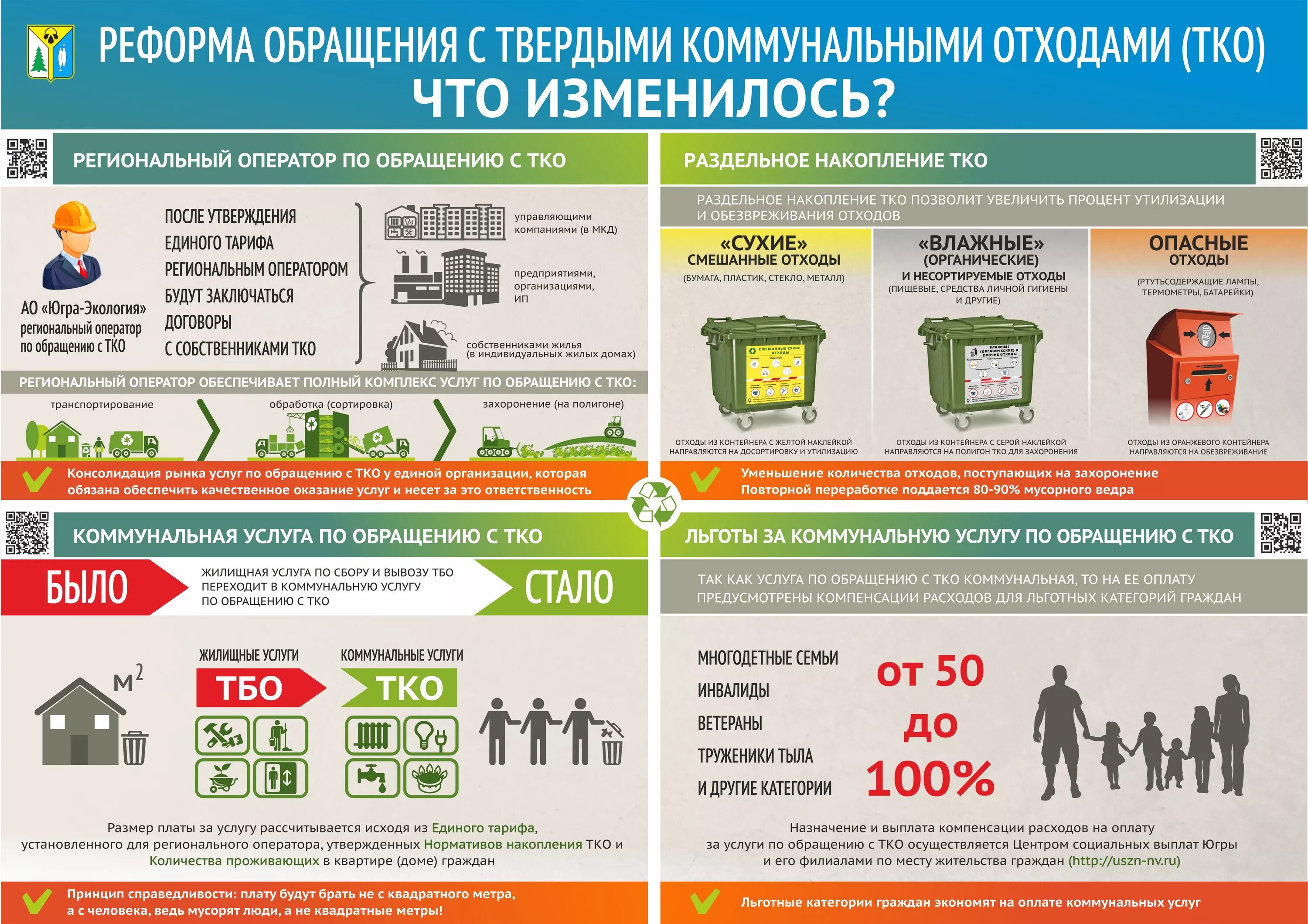 Тко 2019. Система обращения с отходами. Обращение с твердыми коммунальными отходами. Обращение с ТКО. Реформа обращения с ТКО.