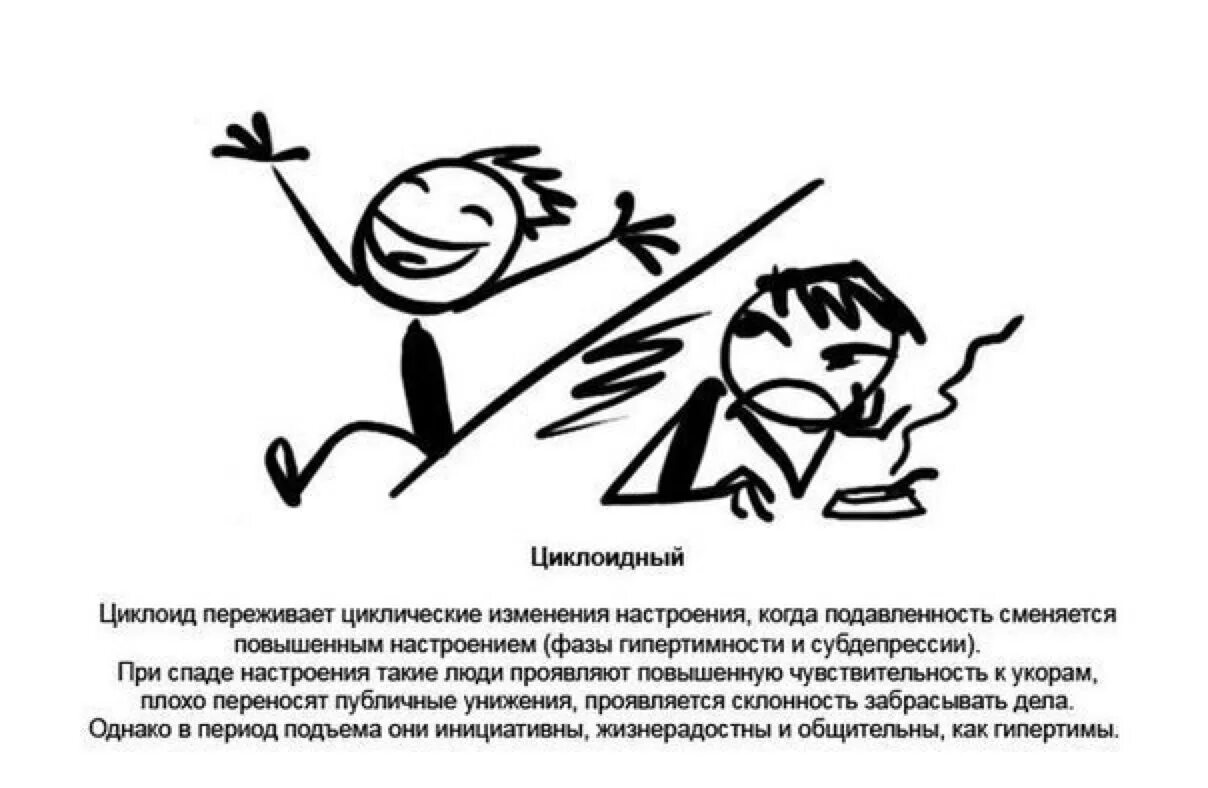 Психологические типы акцентуации характера. Циклоидный тип акцентуации характера. циклотимический тип акцентуации характера. циклоид психотип личности. гипертимный тип личности личко.