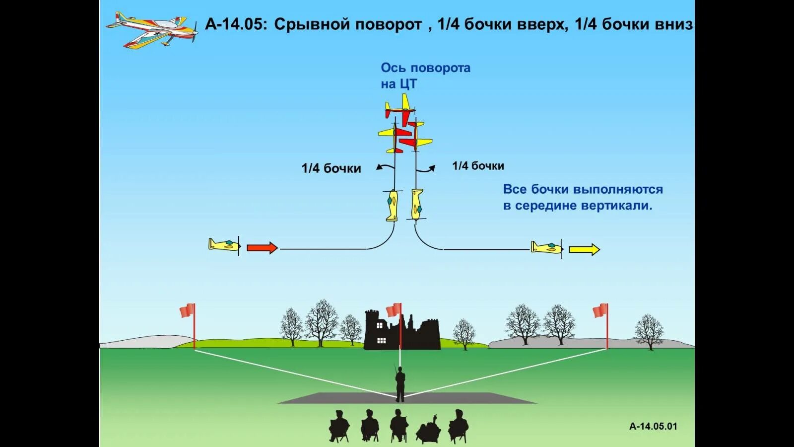Вверх по вертикали. Поворот на вертикали. поворот на вертикали на як-52. поворот по вертикали самолета. вертикаль это вверх.