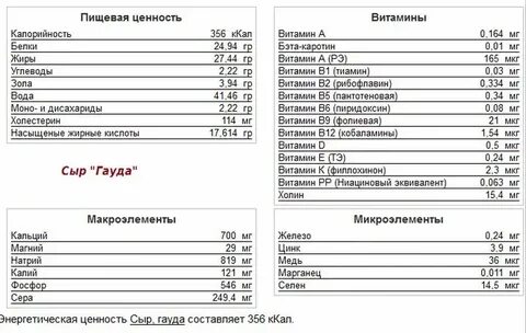 Сколько в сыре белков жиров и углеводов