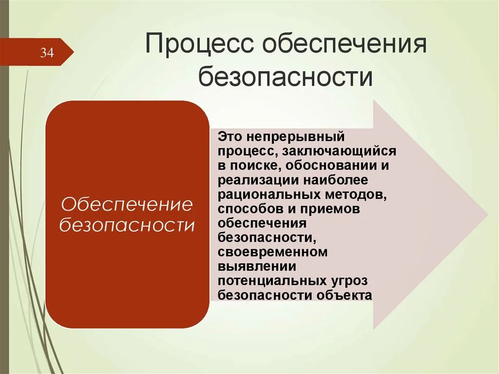 Управления безопасностью бизнеса. Процесс обеспечения безопасности. Бизнес-процесс обеспечения информационной безопасности. Бизнес процесс обеспечения безопасности. Процесс обеспечения информационной безопасности в организации.