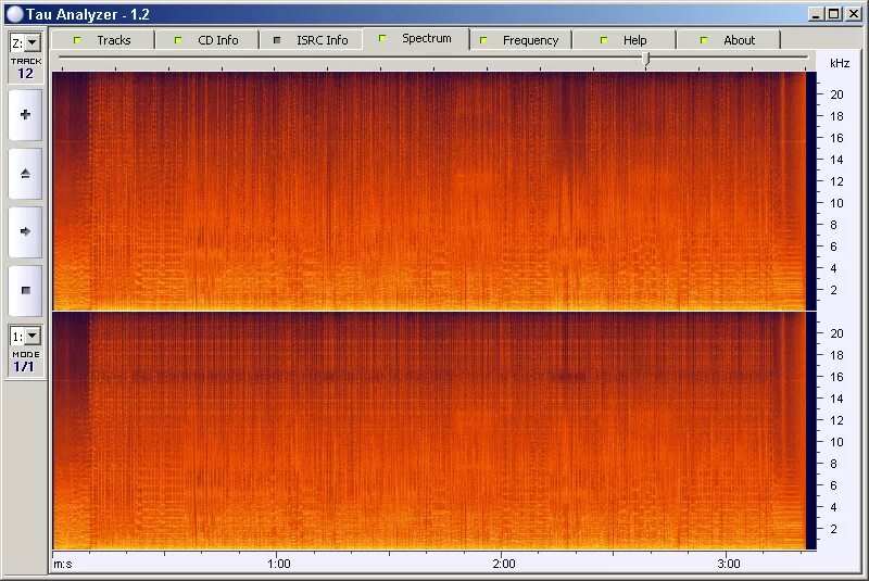 Форматы аудио дорожек. Звуковой формат wav. Wave аудиоформат. Форматы аудио дорожек. Форматы звуковых файлов.