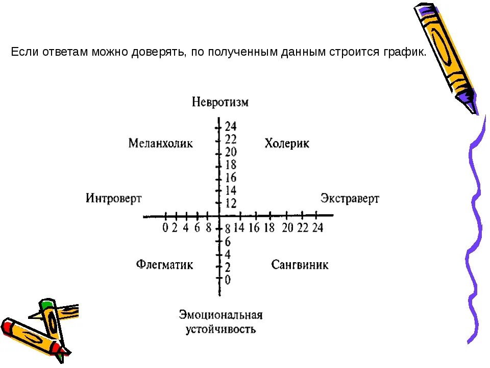 Меланхолик интроверт. Экстравертированный сангвиник. экстраверт сангвиник. холерик меланхолик и интроверт и. экстраверт интроверт меланхолик.