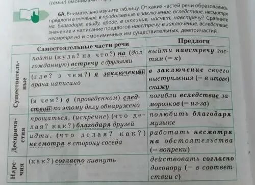 От каких частей речи образуются предлоги. От каких частей речи образованы предлоги. В течение от какой части речи образован предлог. От каких каких частей речи образованы предлоги. В продолжение на основе какой части речи