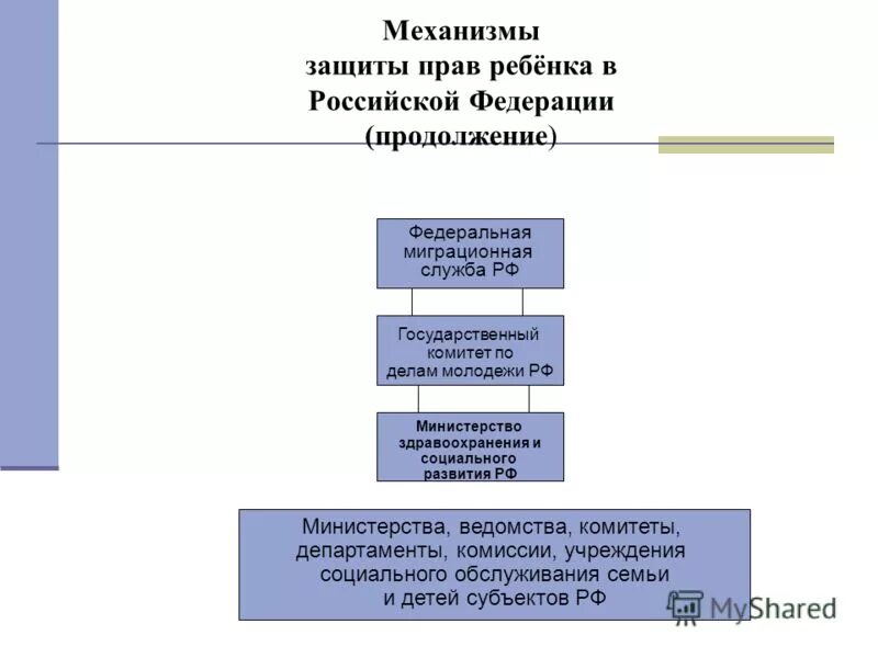 Механизм защиты детей в РФ. Механизм защиты прав детей в Российской Федерации. Механизм защиты прав несовершеннолетних в Российской Федерации. Механизмы защиты прав ребенка в Российской.