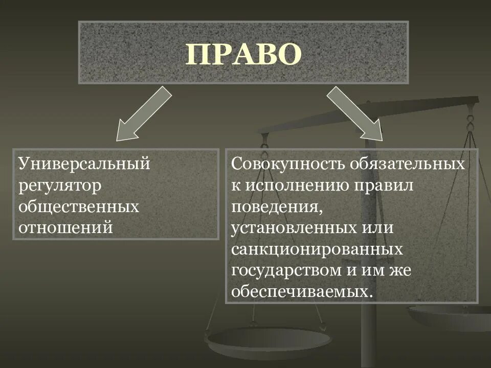 Право регулятор общественных отношений. Право как регулятор общественных отношений план. Правовое право. Государственные регуляторы общественных отношений. Право является единственным государственным регулятором общественных отношений