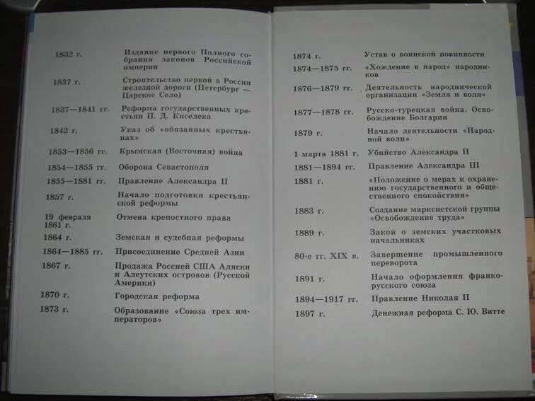 Даты истории нового времени. Исторические даты России 8 класс. История России 8 класс даты. Даты истории России 6 класс. Исторические даты 7-8 класс.