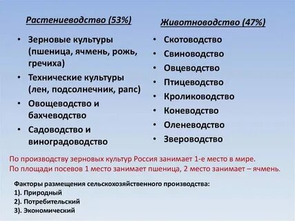 Факторы влияющие на размещение животноводства