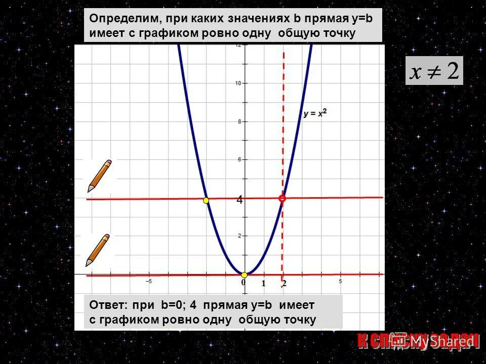 Определи при каких значениях b прямая. При каких значениях прямая имеет с графиком Ровно одну общую точку. Прямая не имеет с графиком общих точек. Значении прямая не имеет с графиком общих точек.. При каких значениях к прямая у КХ имеет с графиком одну общую точку.