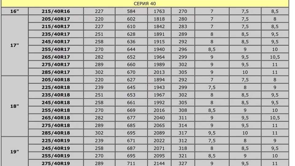 Диаметр шины 235/55 r18. Размерность шин r18. Таблица диаметра шин r16. Таблица подбора шин к дискам r20. Покрышка размер 17