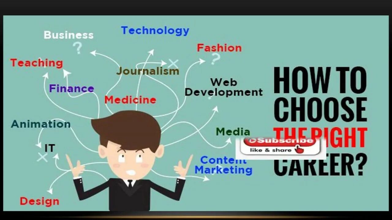 Choosing a career. Топик choosing a career. How to choose a career. Топик по английскому выбор профессии.