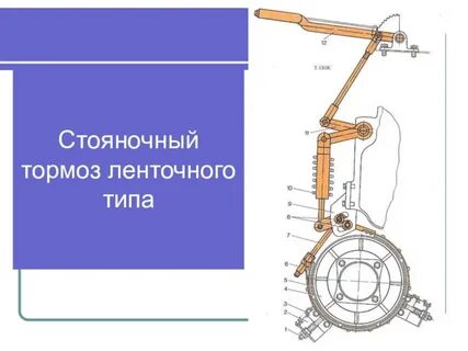 Тормозные устройства классификация