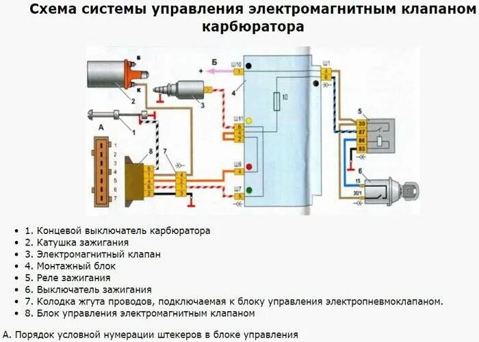 Электронное зажигание на ваз 2104 карбюратор. Схема подключения электронного зажигания ваз 2105. Схема подключения катушки зажигания ваз 2105 электронное зажигание. Бесконтактная система зажигания ваз 2107 схема. Схема контактной системы зажигания ваз 2106.