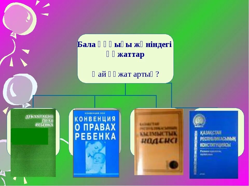 Конвенция туралы. Бала құқығы презентация. Бала құқығы конвенция. Бала құқығын қорғау презентация. Менің құқығым презентация.