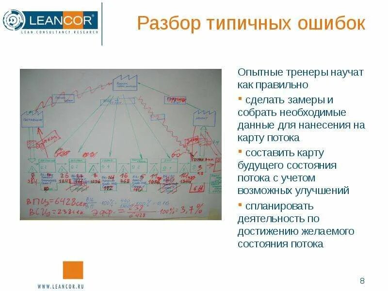 Создание карты будущего состояниях. Карта потока создания ценности. карта будущего состояния vsm. состояние потока.