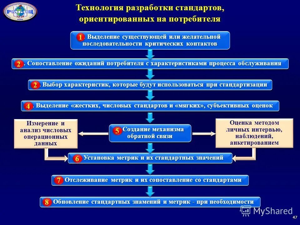 Виды выборов. Типы избирательных систем схема. Выборы это избрание должностных лиц и руководителей организаций. 3 характеристики выборов. Характеристика выборов.