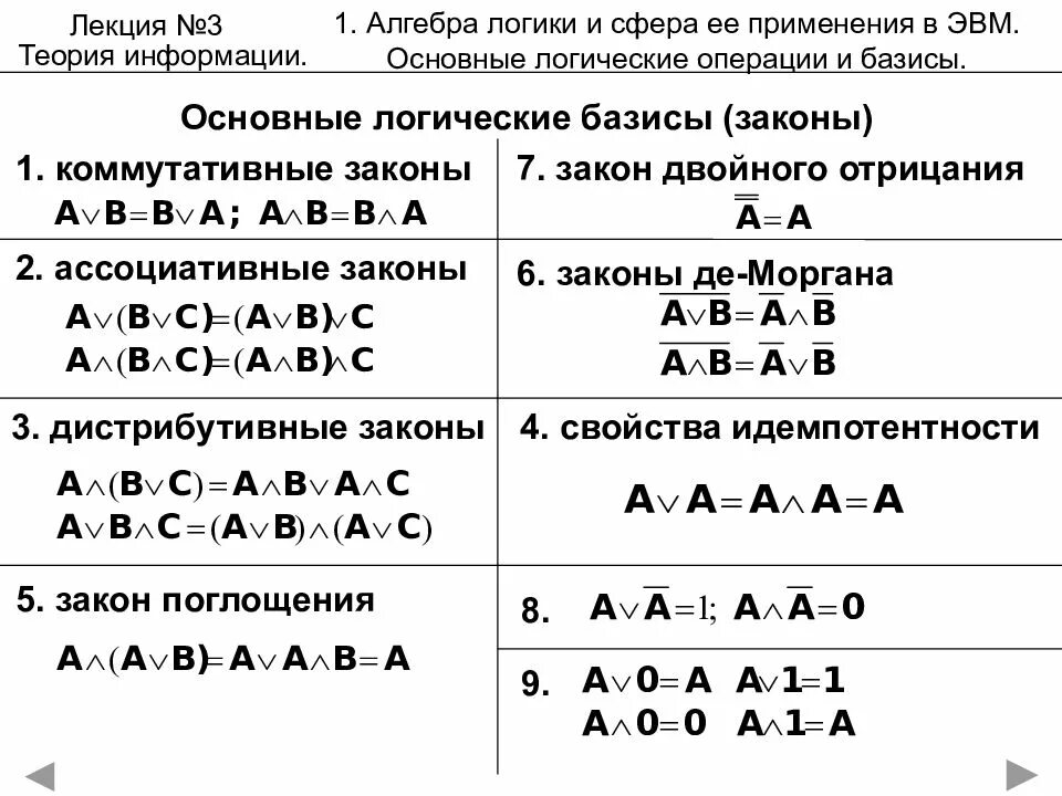 Свойства логических операций задания. Алгебра логики операции алгебры логики. коммутативные функции алгебры логики. алгебра логики информатика обозначения. законы алгебры логики и свойства логических операций.