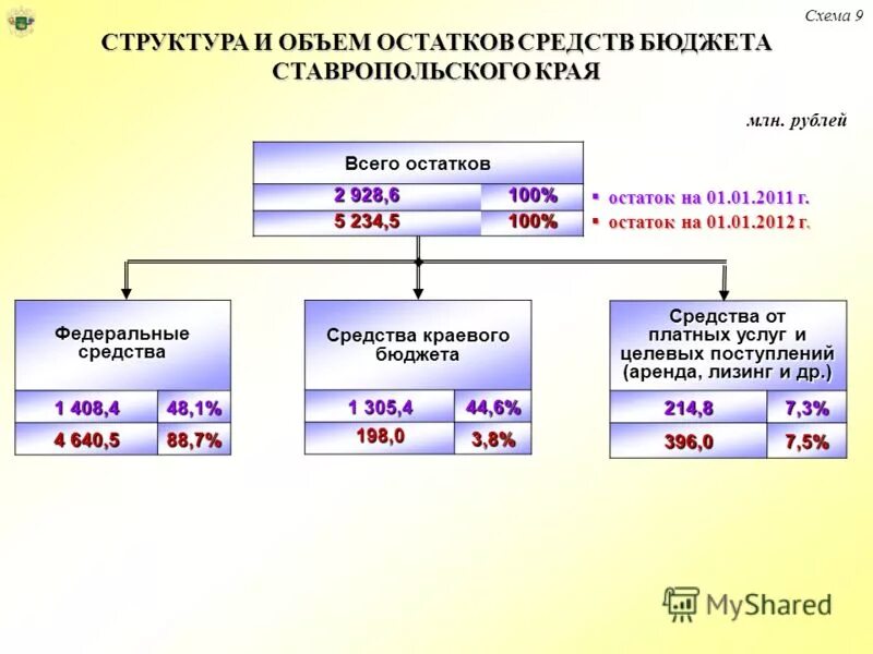 Бюджет мфск