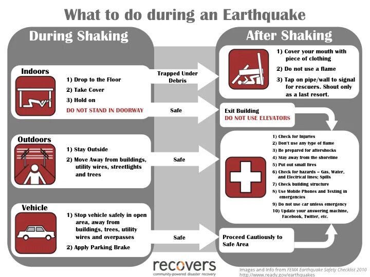 Earthquake Safety instructions. Earthquake Safety Tips. During an earthquake. Earthquake Safety Rules. During recent