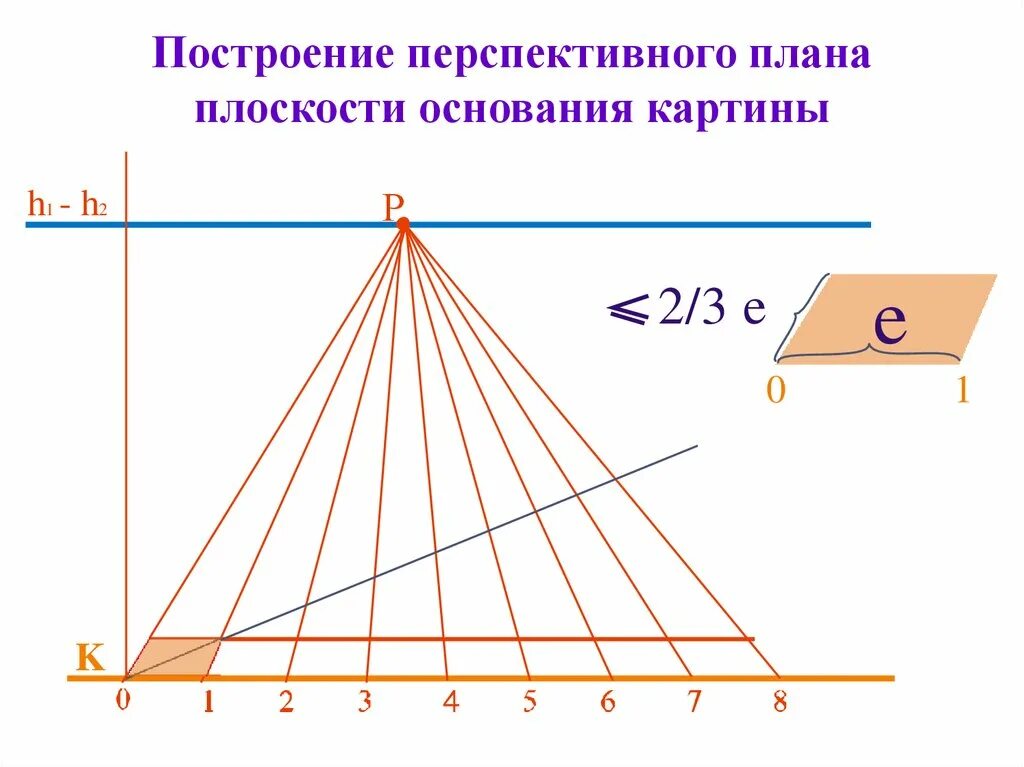 Восходящая нисходящая прямая