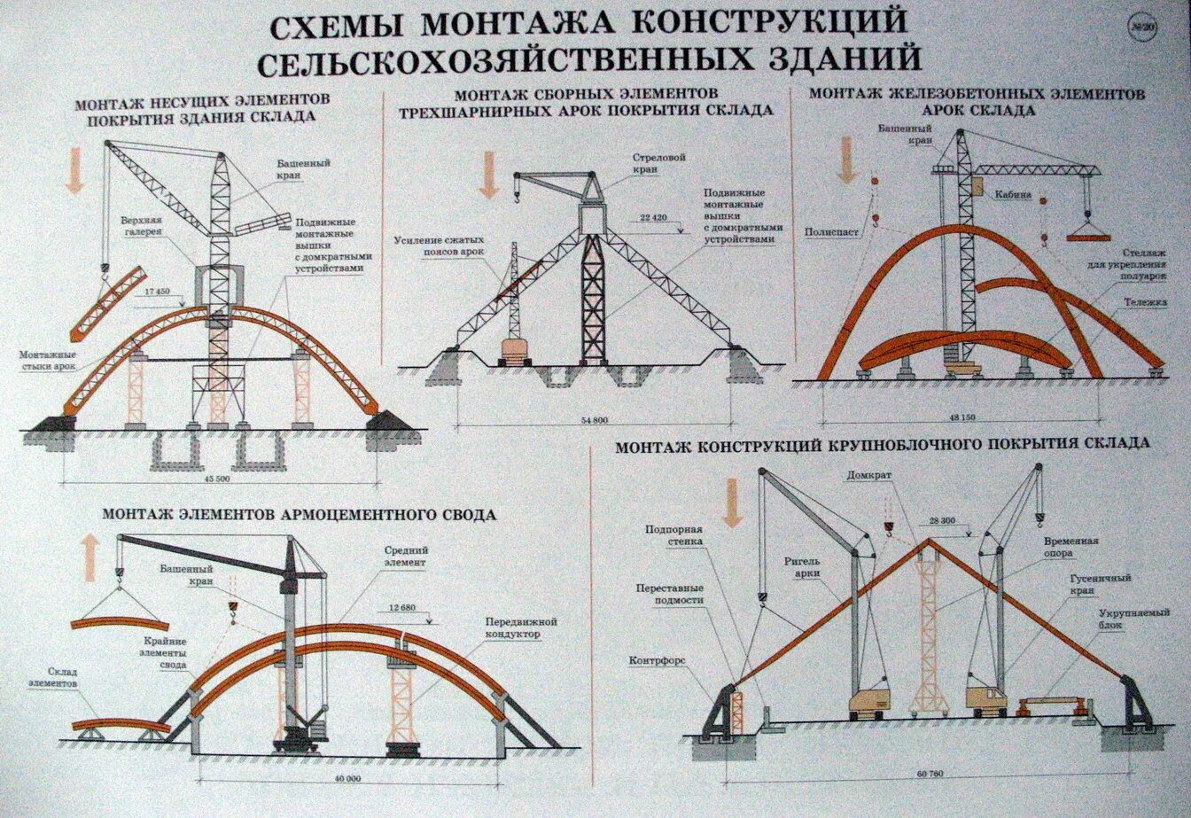 Монтаж конструкций. Монтажа сборных конструкций зданий. Монтаж строительных конструкций пример. Монтаж ж б конструкций. Сила в своде