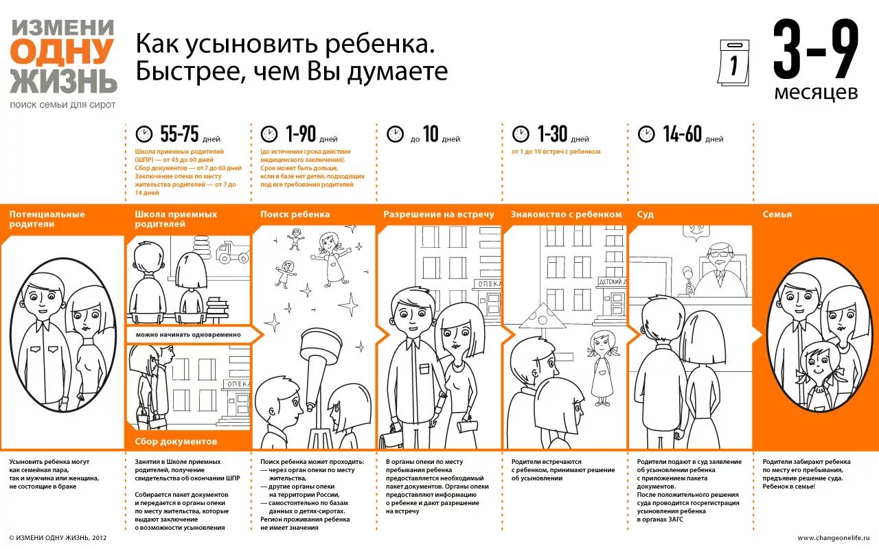 Как усыновить ребенка мужа. Как усыновить ребенка?. Документы необходимые для усыновления ребенка. Как усыновить ребенка инфографика для родителей. Что нужно для удочерения ребенка.