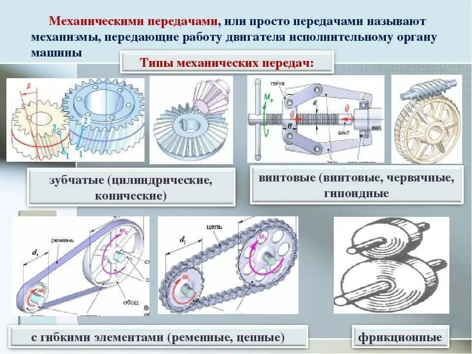 Во всех движениях механика чувствовалась. Теоретическая механика, механические передачи. передачи техническая механика схемы. типы механических передач. виды передаточных механизмов.