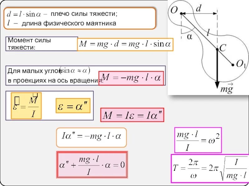 Урок момент силы центр тяжести 9 класс. Плечо силы формула. момент силы физического маятника. плечо силы тяжести. момент силы тяжести.