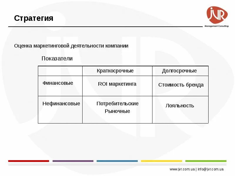 Эффективность маркетинговой стратегии. Критерии оценки маркетинговой стратегии. Показатели эффективности маркетинговой деятельности. Оценка эффективности стратегии организации. Критерии оценки выбранных стратегий маркетинга.