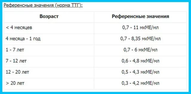 Норма ттг в крови у мужчин