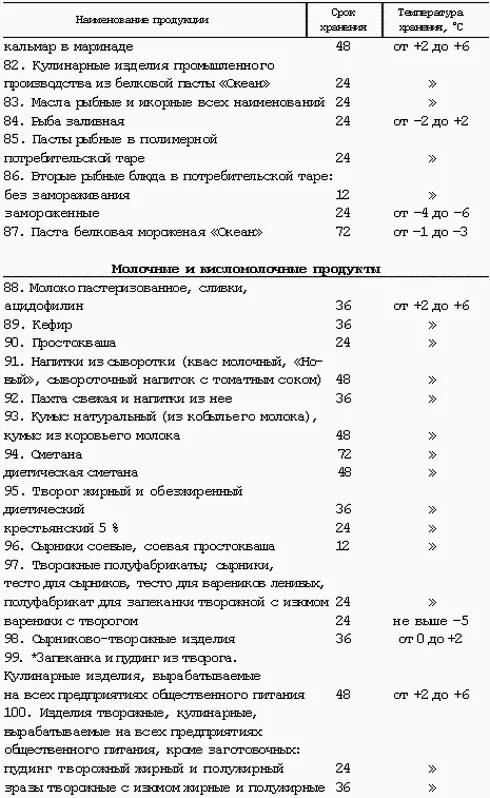 Условия, сроки хранения особо скоропортящихся продуктов" СанПиН 42-123-4117-86 .