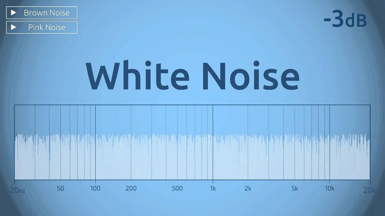 Белый шум аудиозапись. Pink noise. розовый шум на эквалайзере. белый шум розовый шум. белый шум на эквалайзере.