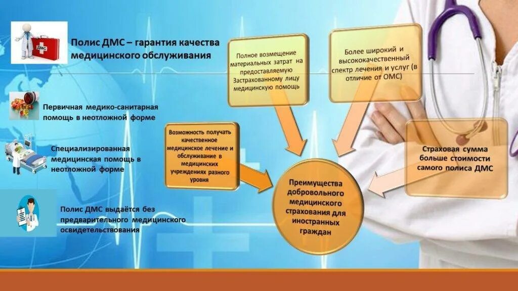 Как проверить дмс. Медицинское страхование ДМС. Памятка по ДМС. Памятка для сотрудников по ДМС. Презентация по ДМС для сотрудников.