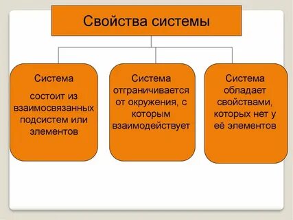Отметь свойства системы