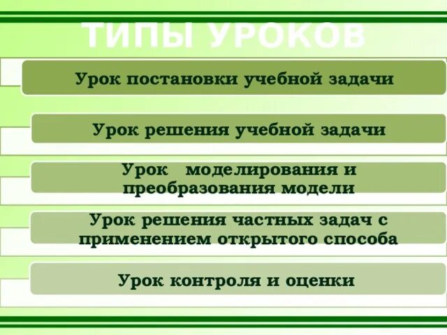 Этапов решения учебной задачи. Урок постановки учебной задачи. Урок решения учебной задачи. Тип урока решение учебной задачи. Модель решения учебной задачи.