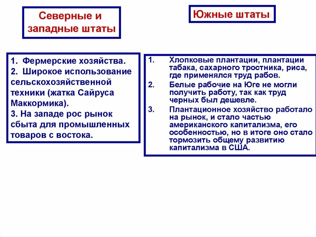 США 19 век таблица. Особенности развития США 19 века. США В 19 веке таблица. Особенности развития северных Штатов. Сша 19 век 9 класс