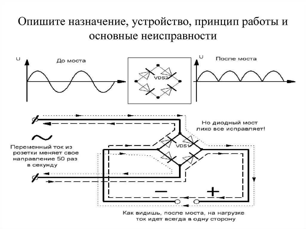 Принцип работы выпрямительного диода. Принцип действия диодного моста. диодный мост схема принцип работы. диодный мост принцип работы для чайников. схема диодного моста выпрямителя.