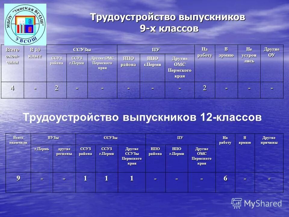 Результаты школьного этапа. Олимпиады по муниципальному праву. Результаты всош пермский край. Итоги всош. Олимпиада школьников муниципальный этап.