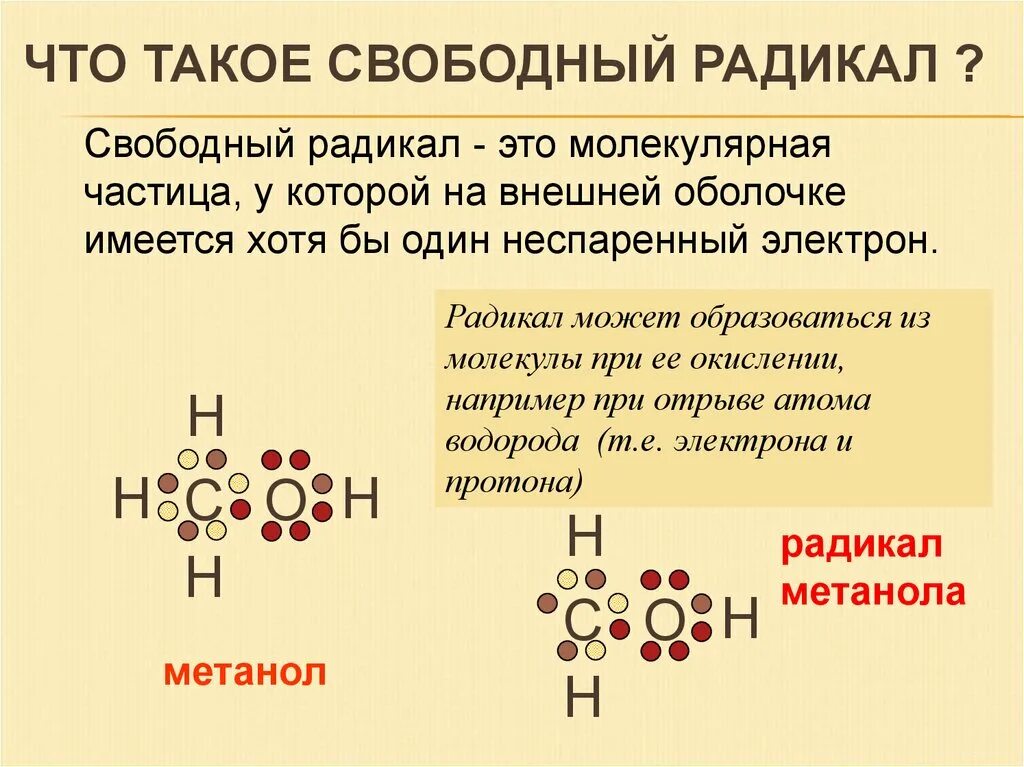 Свободный радикал в химии. Свободные радикалы органическая химия. Свободные радикалы примеры. Свободные радикалы в химии примеры. Положение радикалов