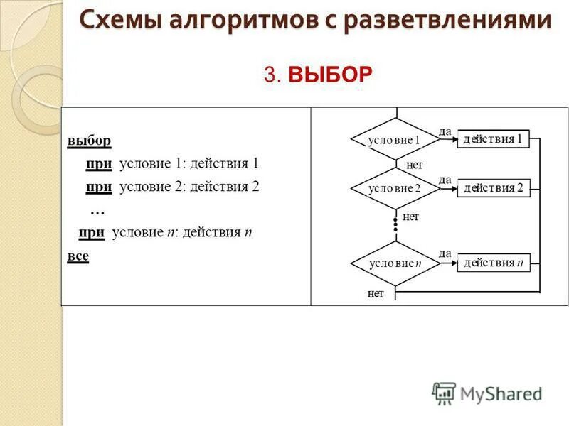Алгоритм схема условия. Алгоритм схема условия. Алгоритм схема условия. Блок схема алгоритма цикл. Циклический алгоритм блок схема примеры.