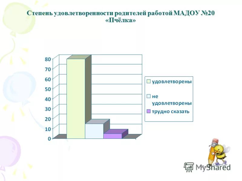 описание работы родителей